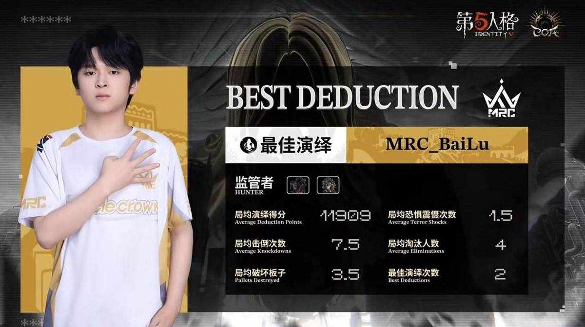 第五人格COA9：MRC_BaiLu状态在线局均四抓，2:0终结比赛！